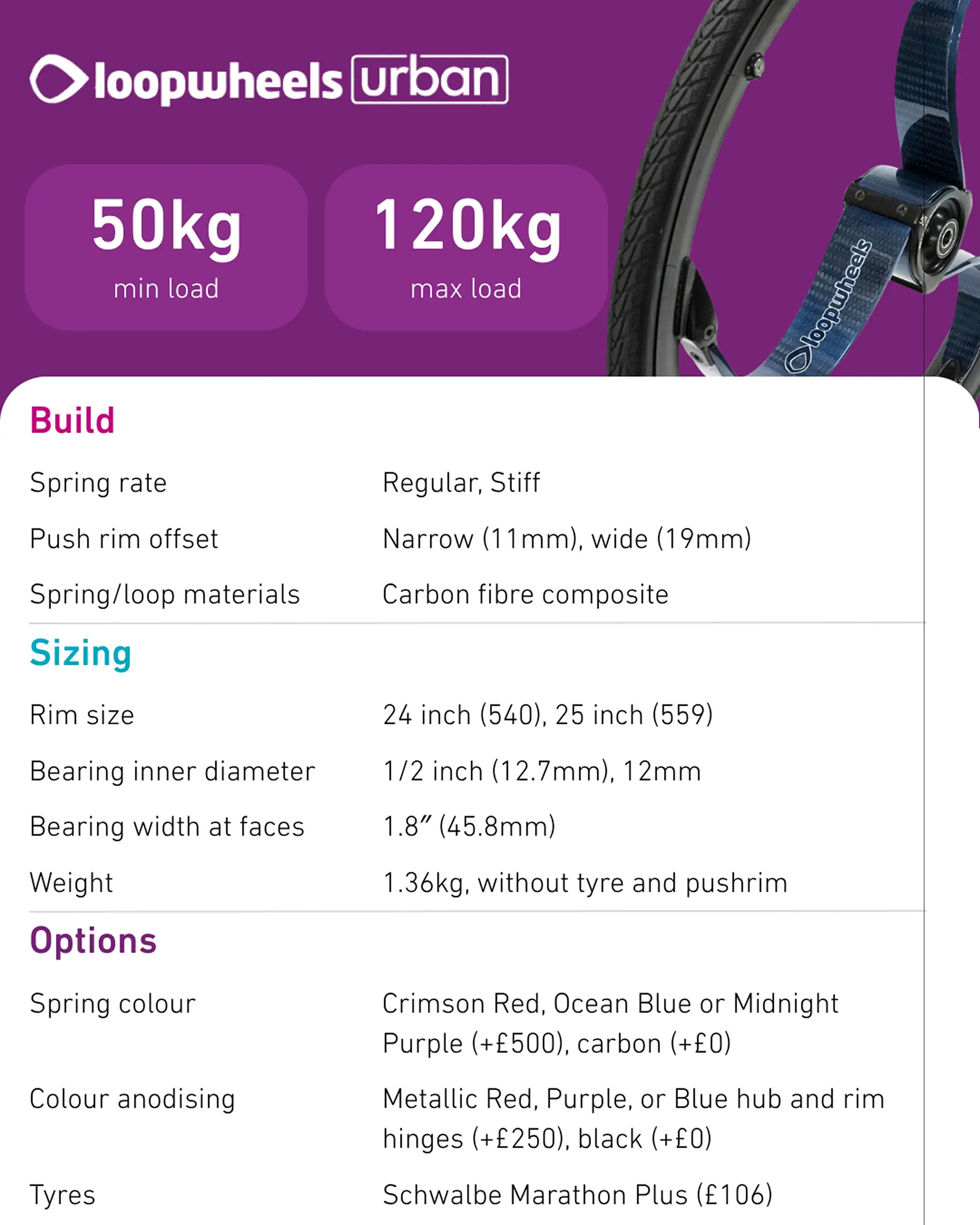 Urban Wheel Details